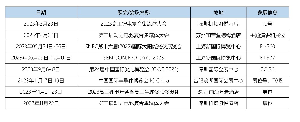 Omat’s 2023 Exhibition and Conference Participation List