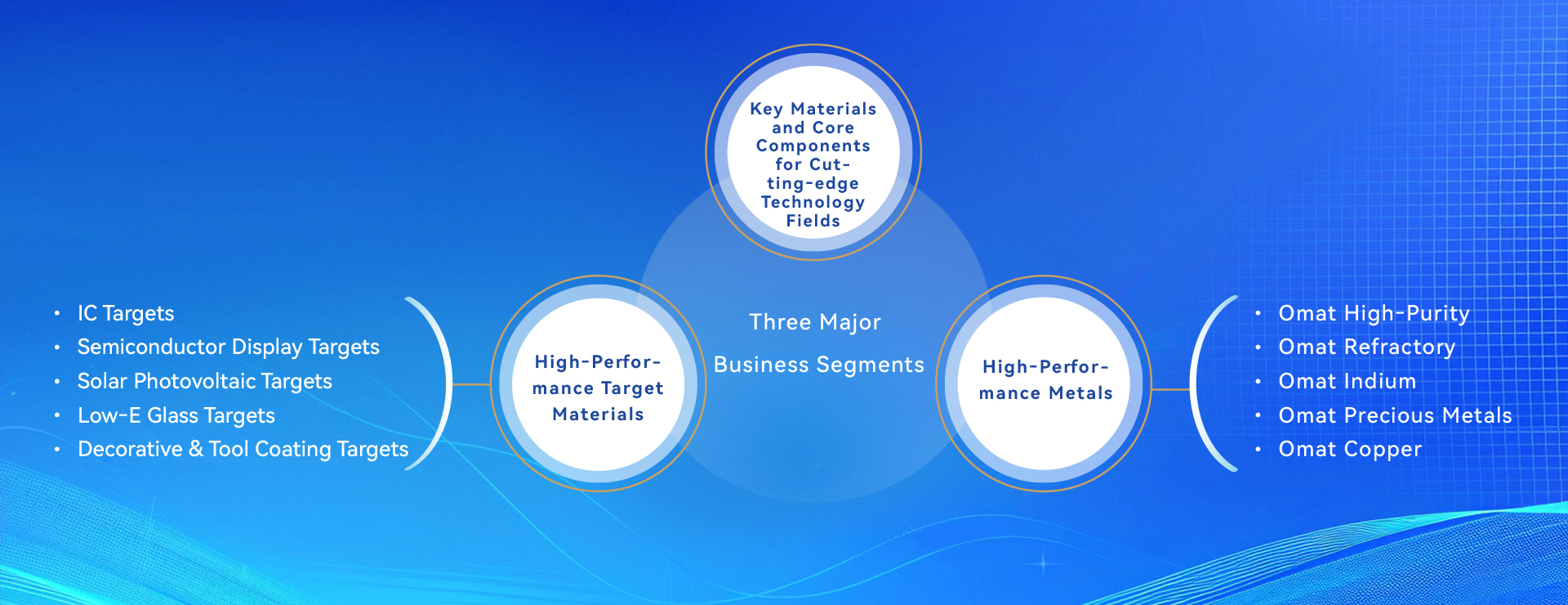 Company Profile